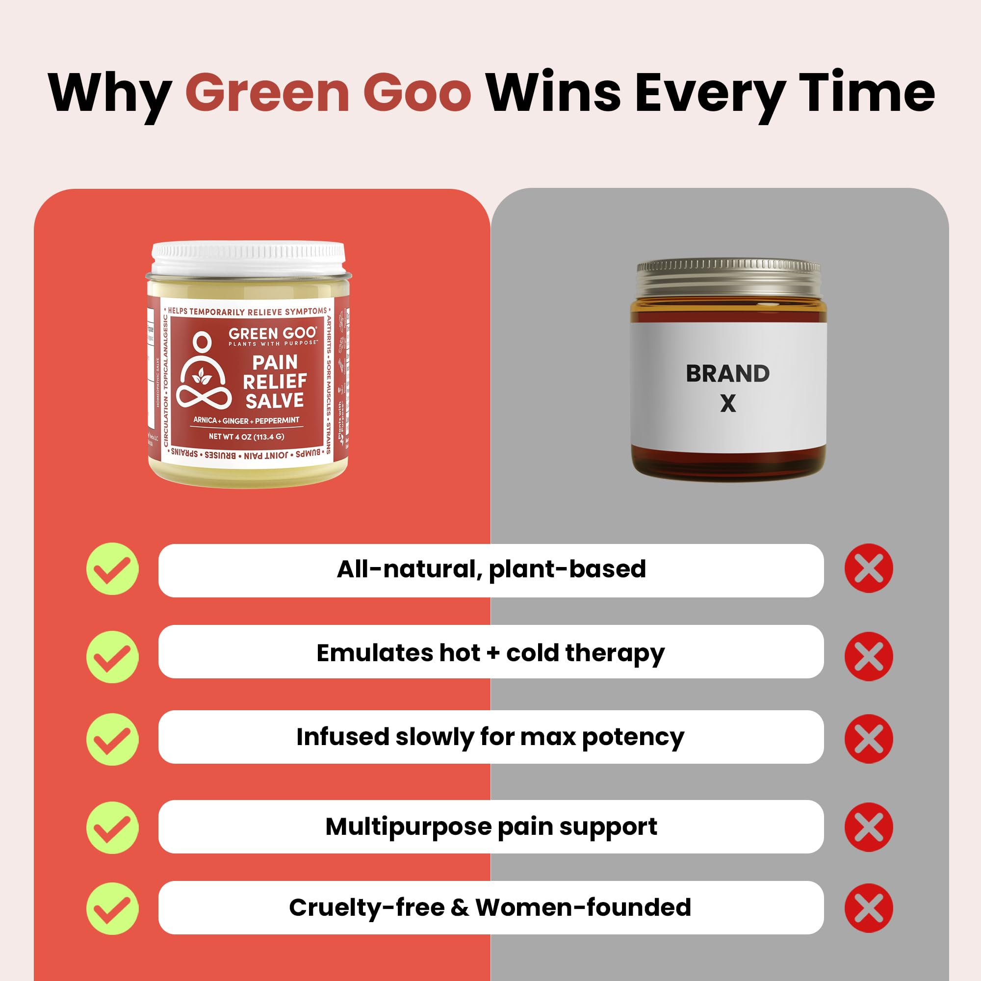 Green Goo masaje en bultos y moretones para recuperación suave.