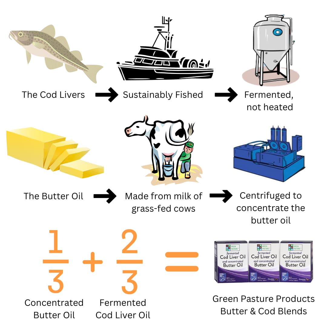 Green Pasture Gel etiqueta MSC resalta origen sostenible