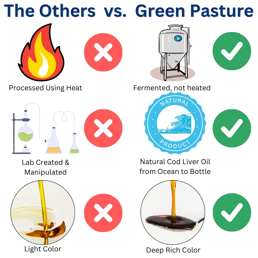 Green Pasture omega-3 y vitaminas A y D para bienestar diario