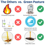 Green Pasture omega-3 y vitaminas A y D para bienestar diario