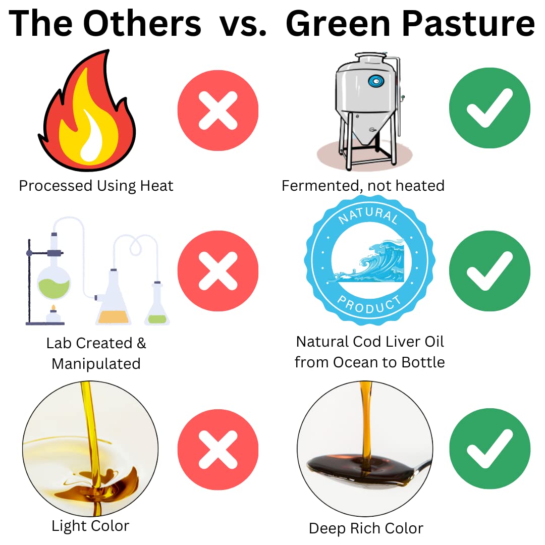 Green Pasture opción en cápsulas como alternativa