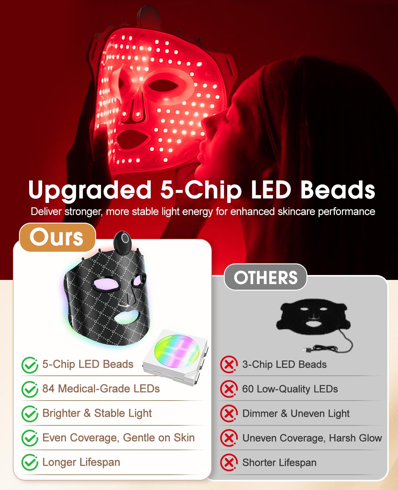 Greprety máscara LED luz azul para la cara, ayuda a revitalizar la piel en casa.