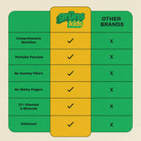 Grüns kids gummies close-up of bears emphasizing tasty, kid-friendly nutrition