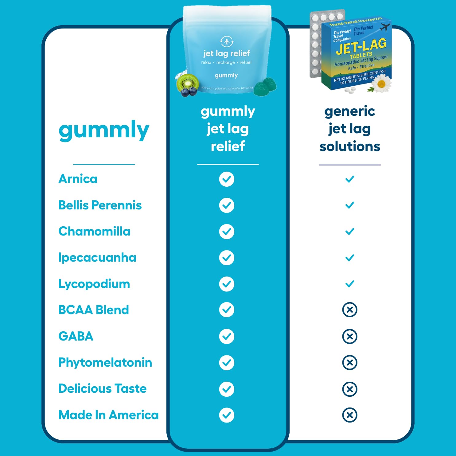 Envase portátil Gummly con 20 gominolas, perfecto para viajar.