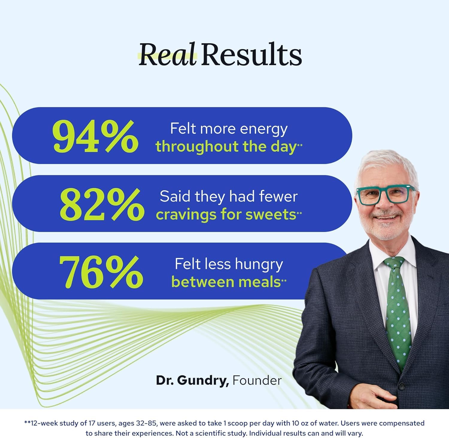 Gundry MD MCT Wellness porciones-90-días para uso continuo.