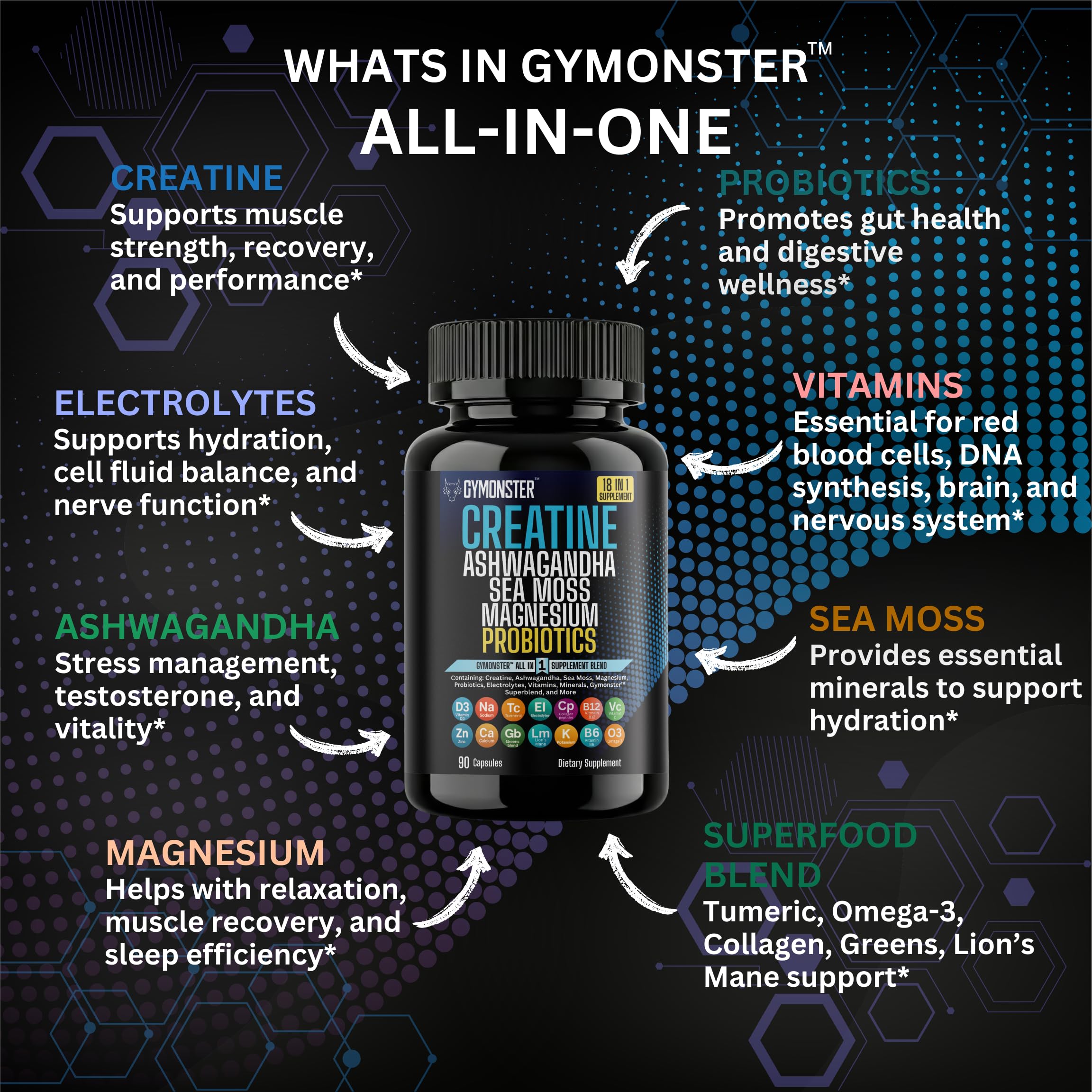 Capsulas Gymonster con magnesio glicinato para apoyo digestivo y muscular.