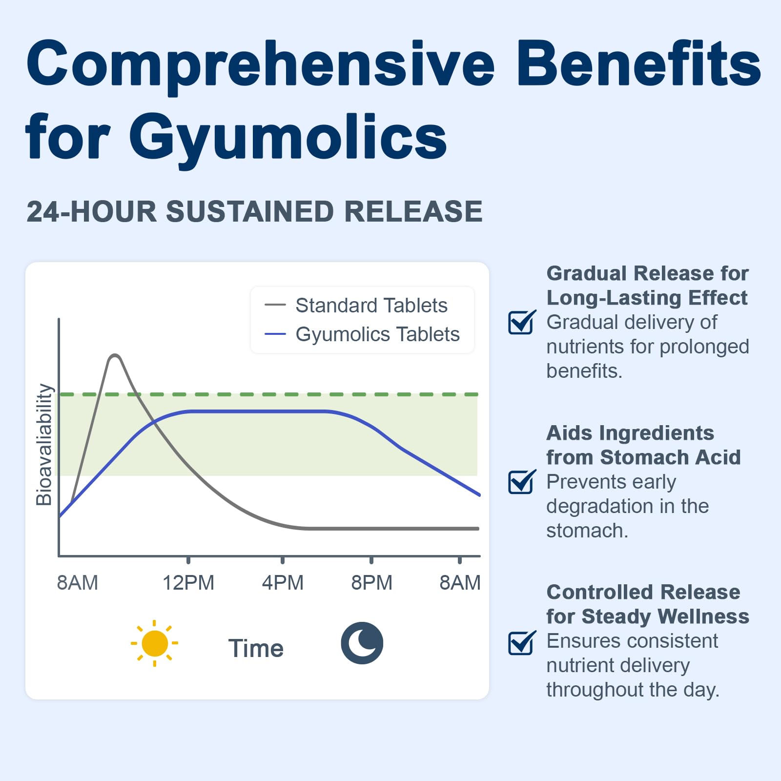 Ingredientes clave de Gyumolics pregnenolona para función cognitiva