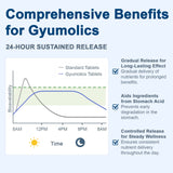 Ingredientes clave de Gyumolics pregnenolona para función cognitiva