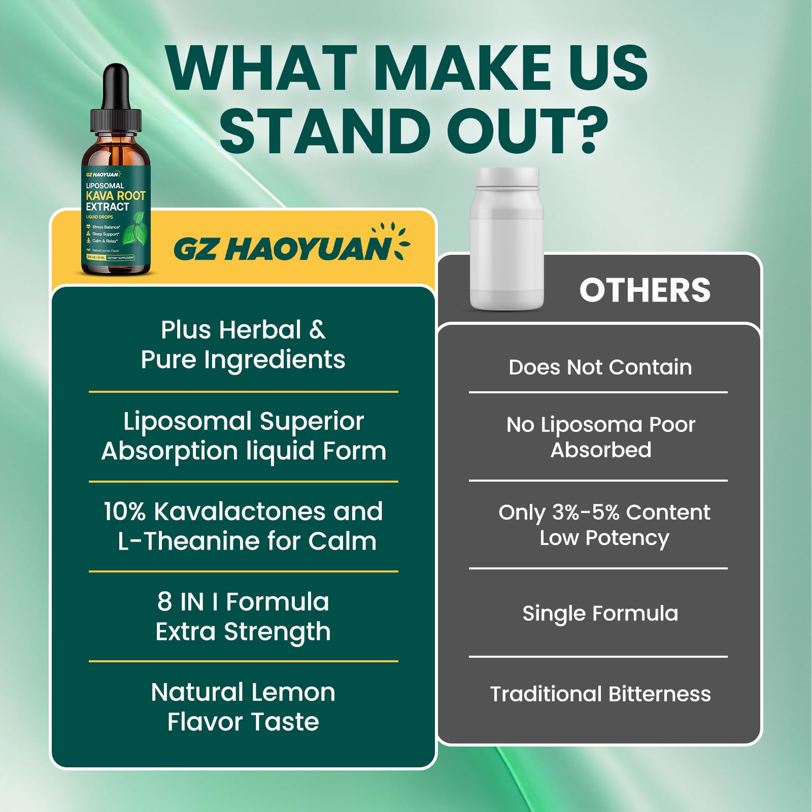 GZ HAOYUAN Kava Drops uso sublingual para absorción rápida.