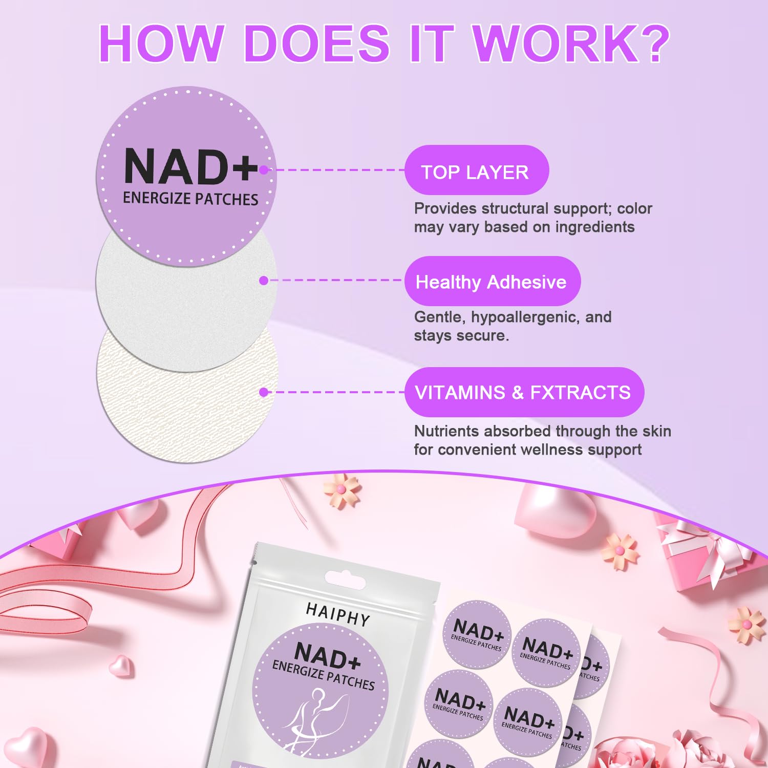 Ingredientes NMNH y resveratrol en Haiphy NAD+Patches