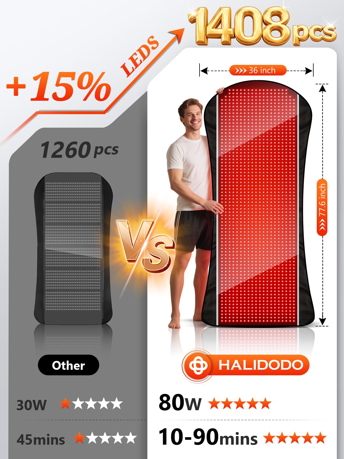 HALIDODO manta LED dual 660-850 para cuidado de la piel y penetración en tejidos.