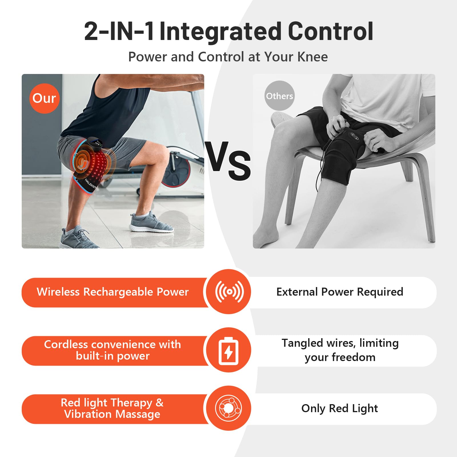 HALIDODO rodillera en empaque compacto con cable USB incluido