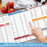 HAMIEW guía para principiantes: instrucciones claras y consejos para adoptar la dieta.