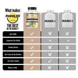 Dosis diaria recomendada de Happi Mi Nutrition Ginkgo Biloba en cápsulas.