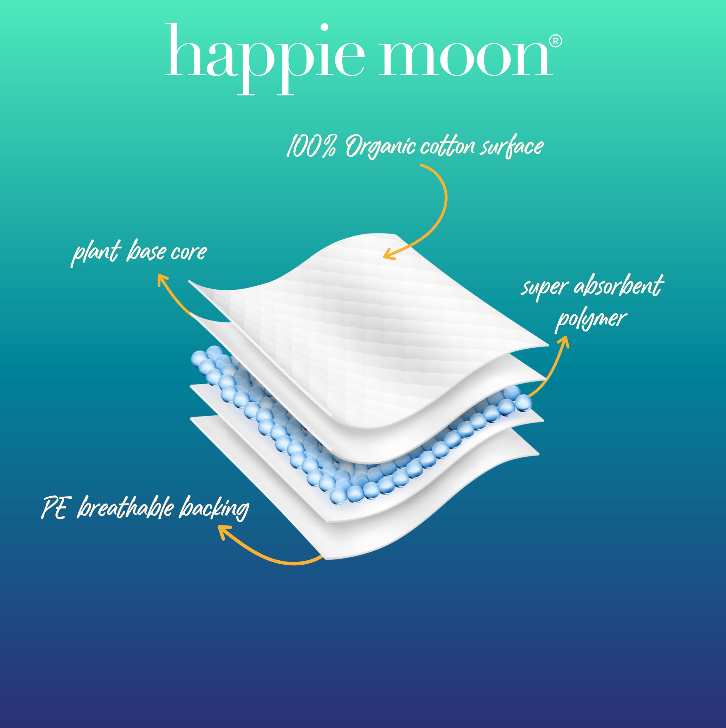Happie Moon, toalla orgánica sin cloro ni fragancias, ideal para piel sensible.