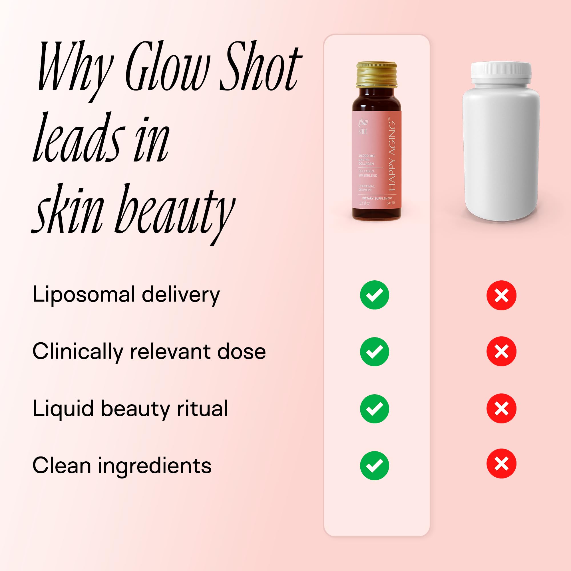 Happy Aging Glow Shot, uso diario recomendado para una rutina sencilla.
