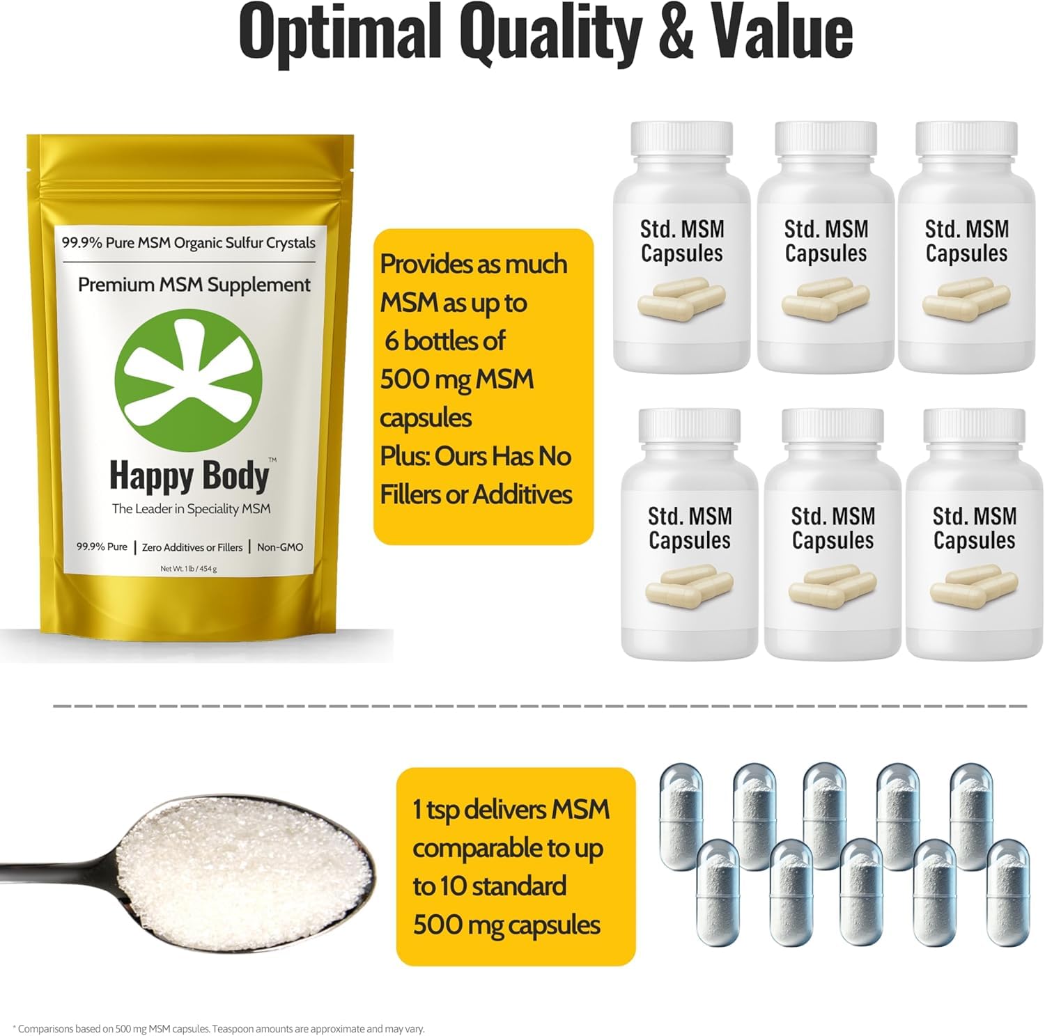 Happy Body: mezclar MSM con agua para disolución rápida.
