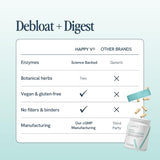 Happy V Debloat + Digest: régimen diario de bienestar digestivo