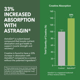 Cápsulas veganas HAVASU NUTRITION sin OGM para entrenamiento consciente