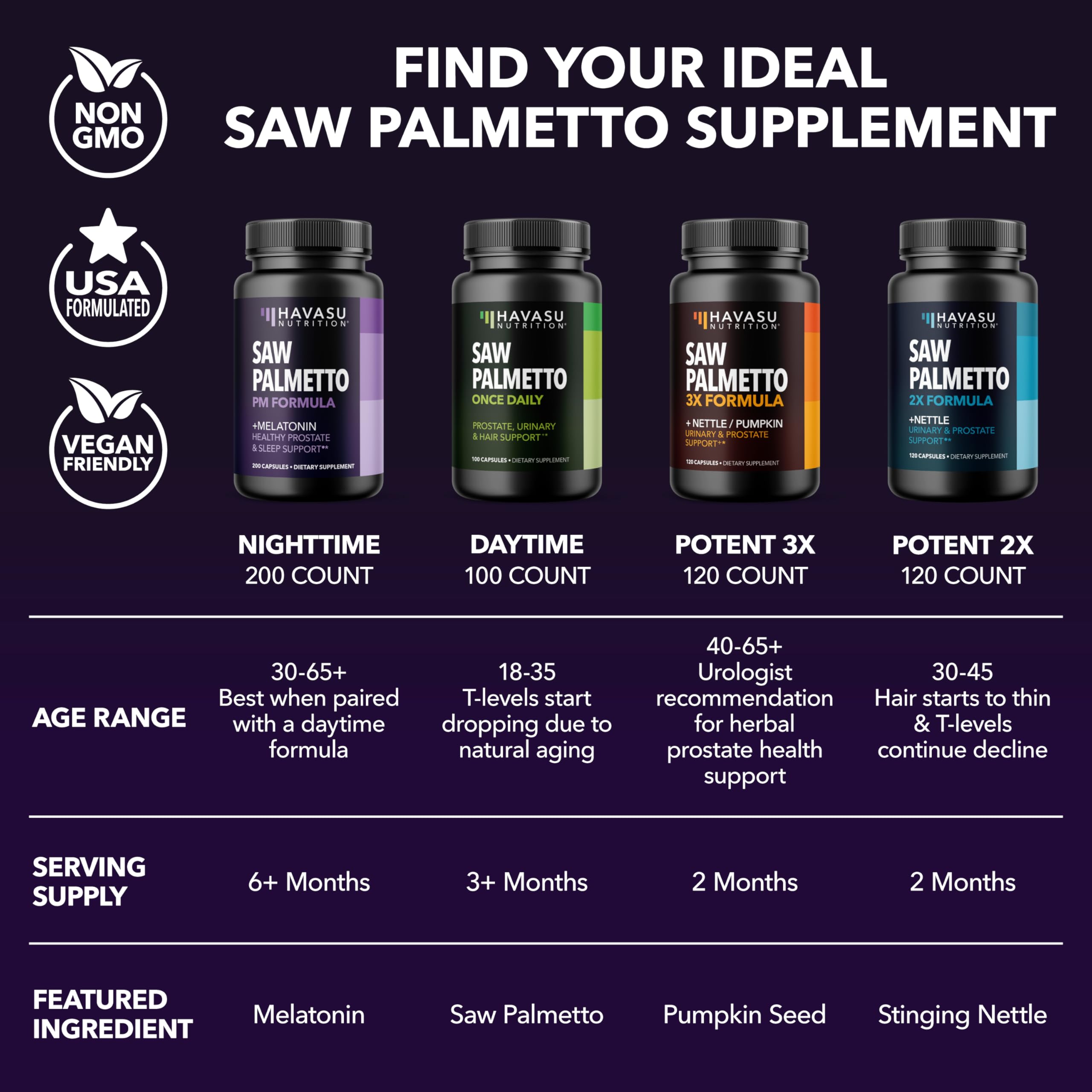 HAVASU Nutrition Palmetto PM hombre con enfoque en salud diaria