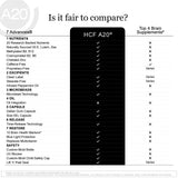 HCF A20: vitaminas y neuro-nutrientes para bienestar diario