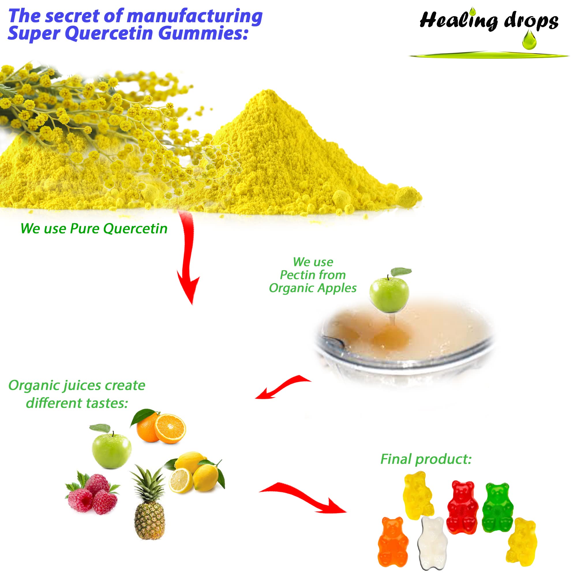 Textura suave de gomitas Healing Drops Quercetina para disfrutar en casa.