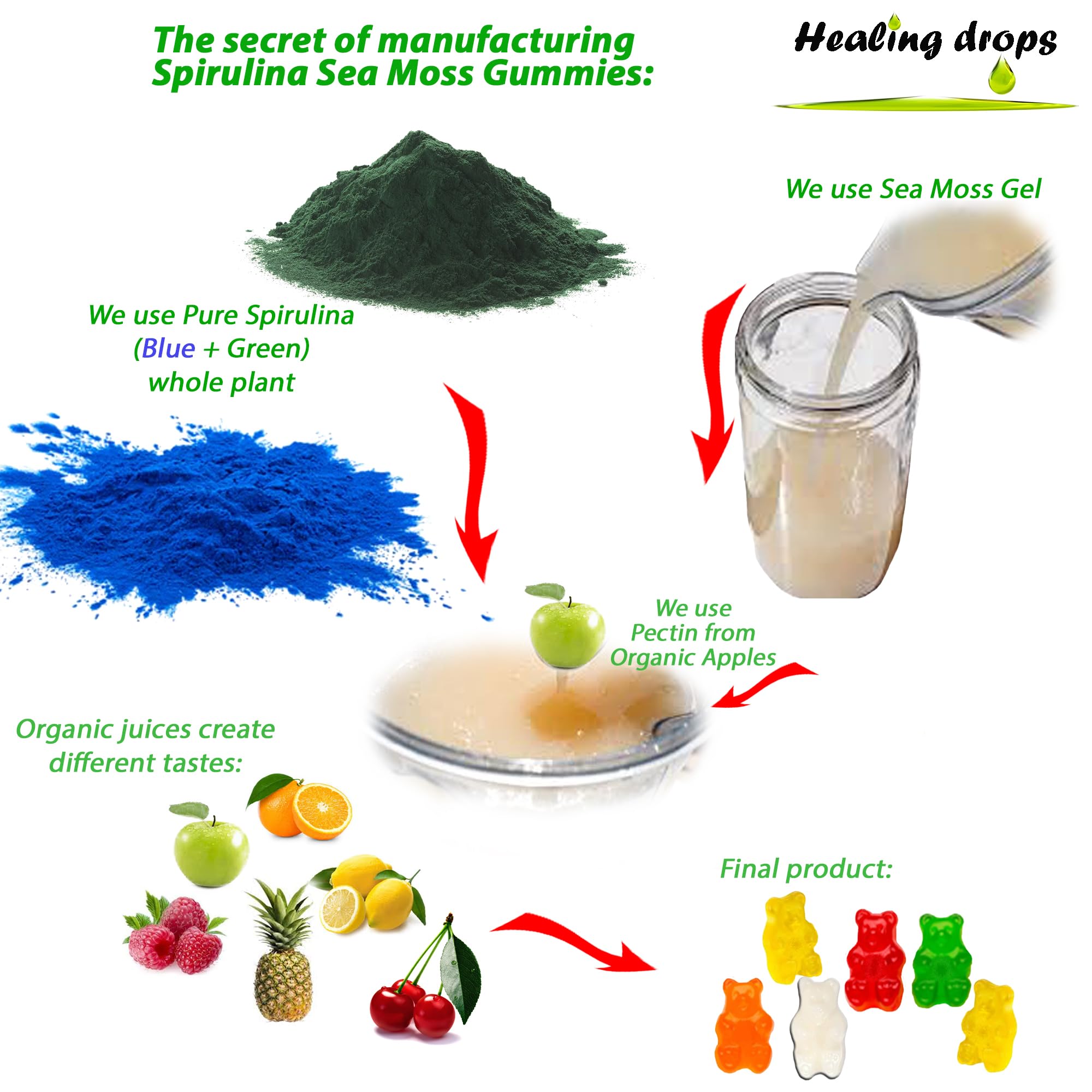 Gomitas Healing Drops Spirulina y musgo mar sabor naranja, energía sostenida para el día