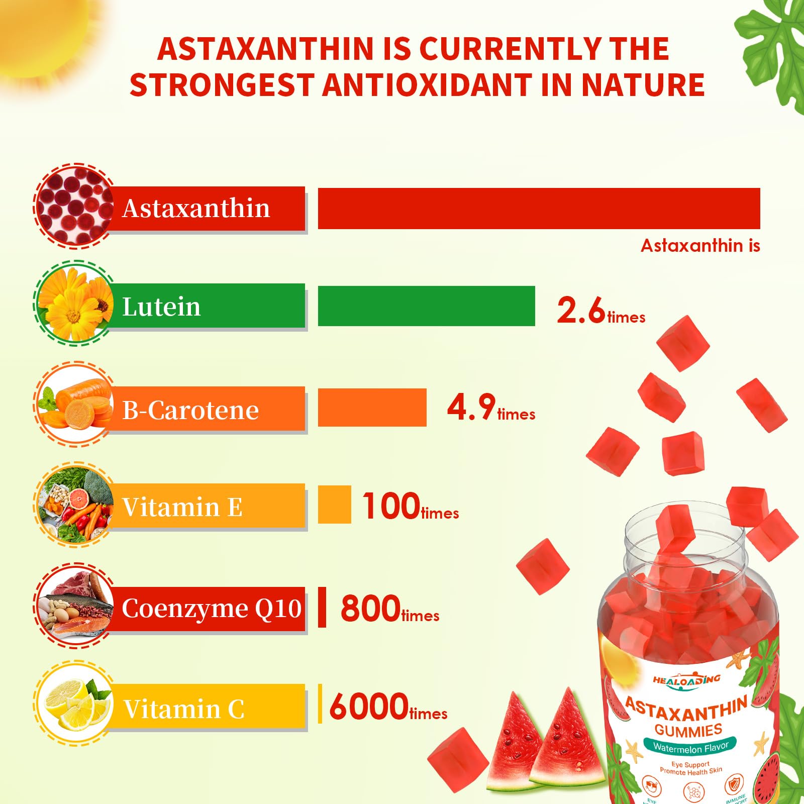 HEALOADING Astaxanthin gominolas para ojos: soporte de salud ocular en una merienda sabrosa.