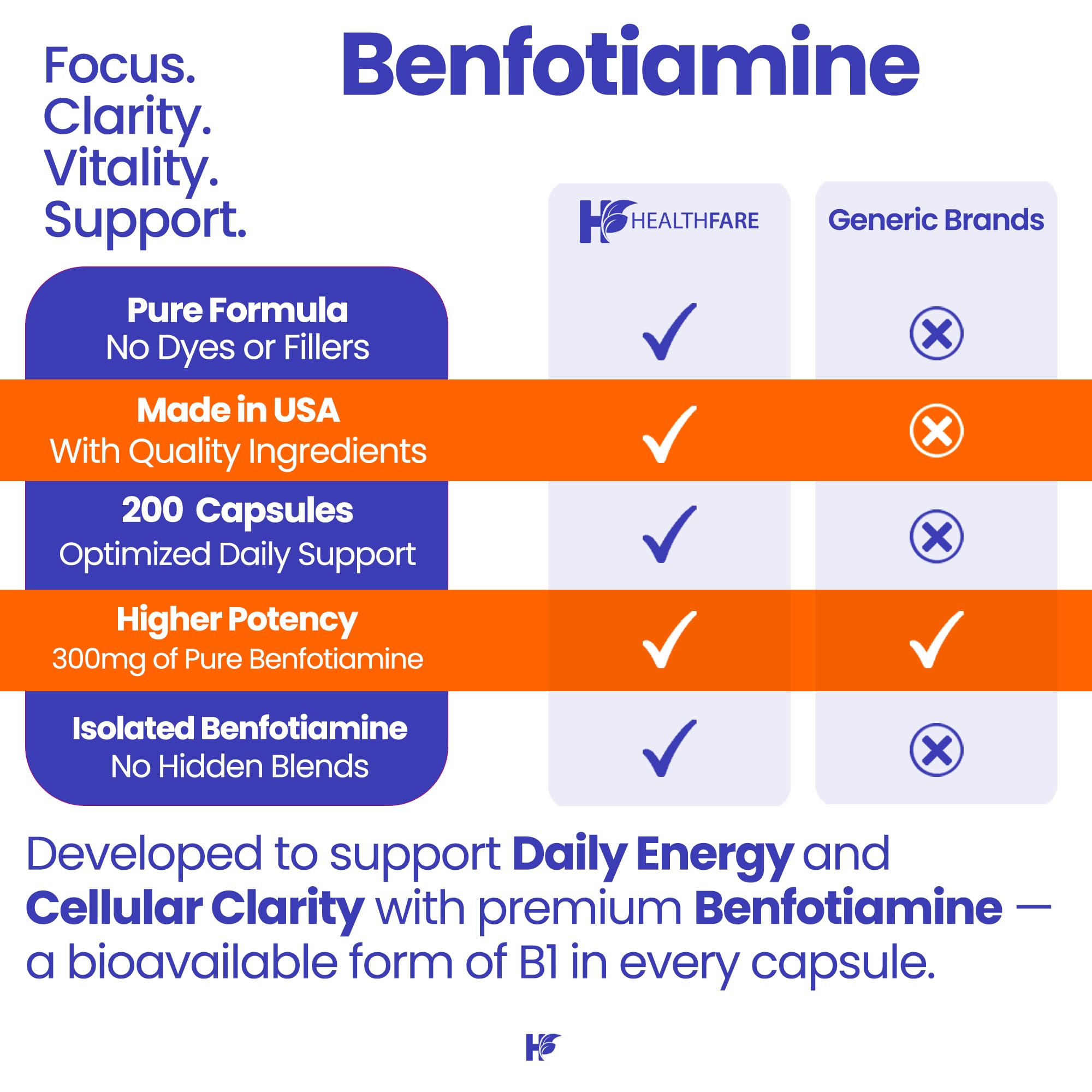 Healthfare Benfotiamina apoya la función metabólica con una ingesta diaria confiable libre de OGM.