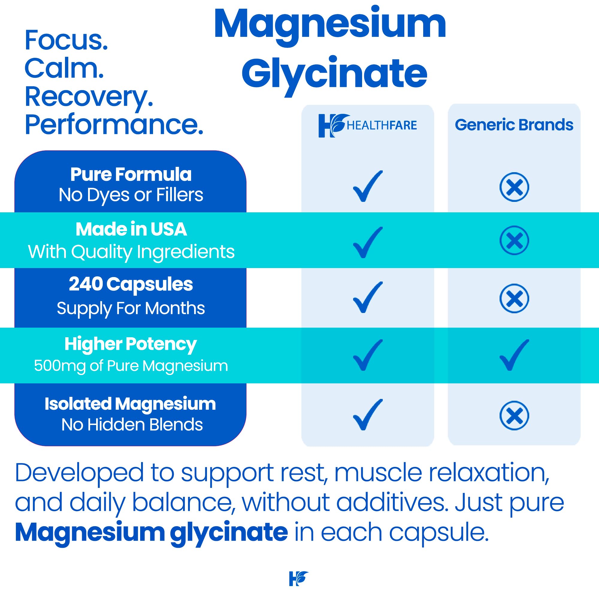 HealthFare Magnesium Glycinate 500 mg, dosis diaria sugerida para complementar la dieta.