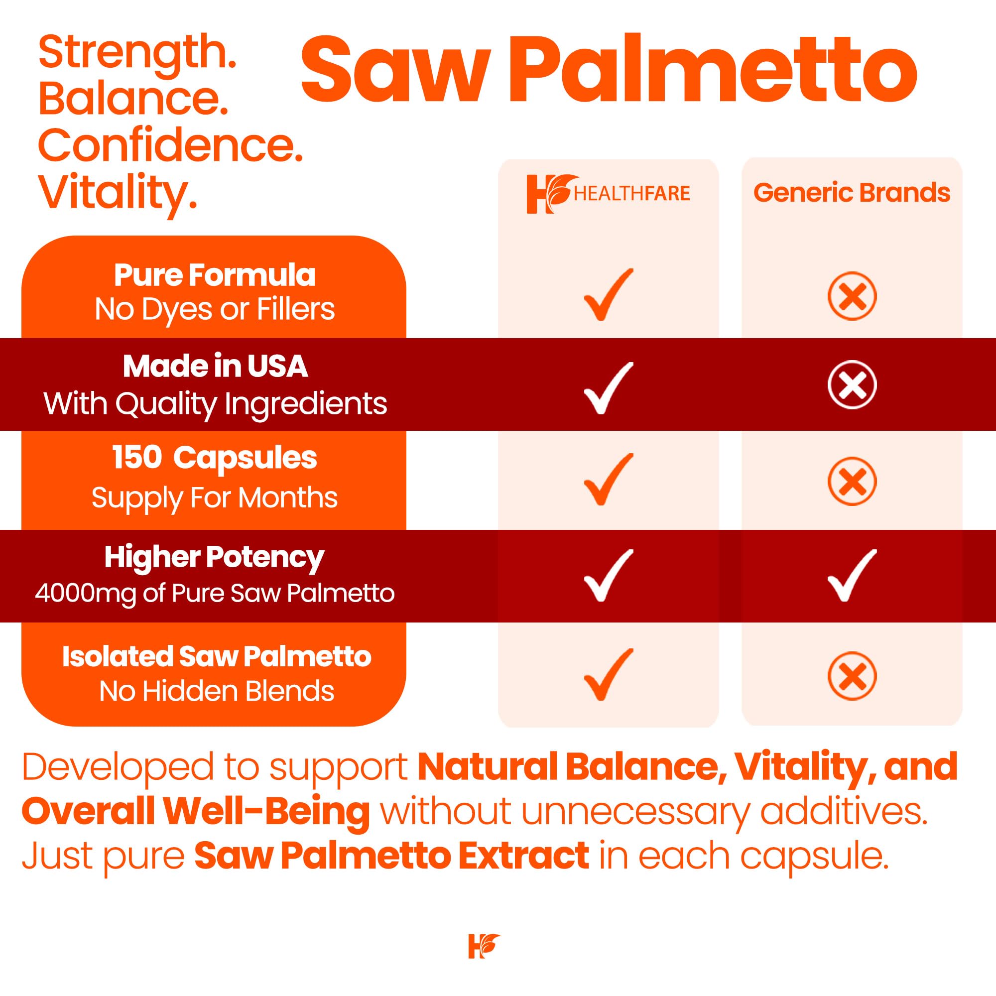 Healthfare Saw Palmetto cápsulas en primer plano para balance hormonal