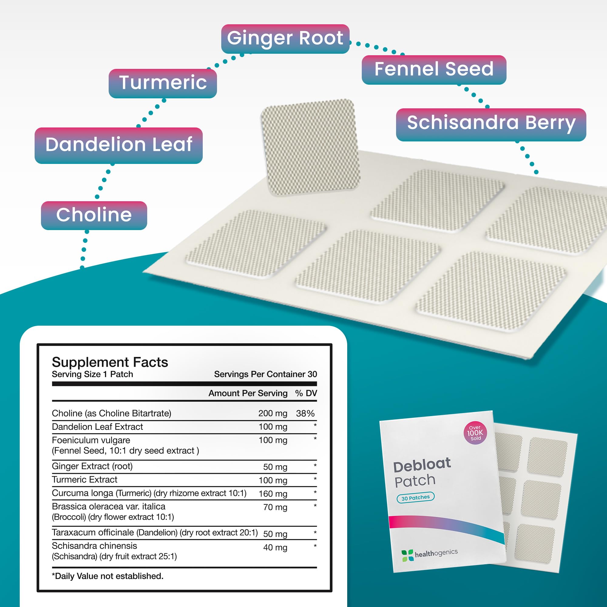 Healthogenics Debloat Patch uso diario formato práctico para llevar.