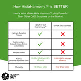 Healthy Gut HistaHarmony: dao-30000hdu para bloqueo de histamina.