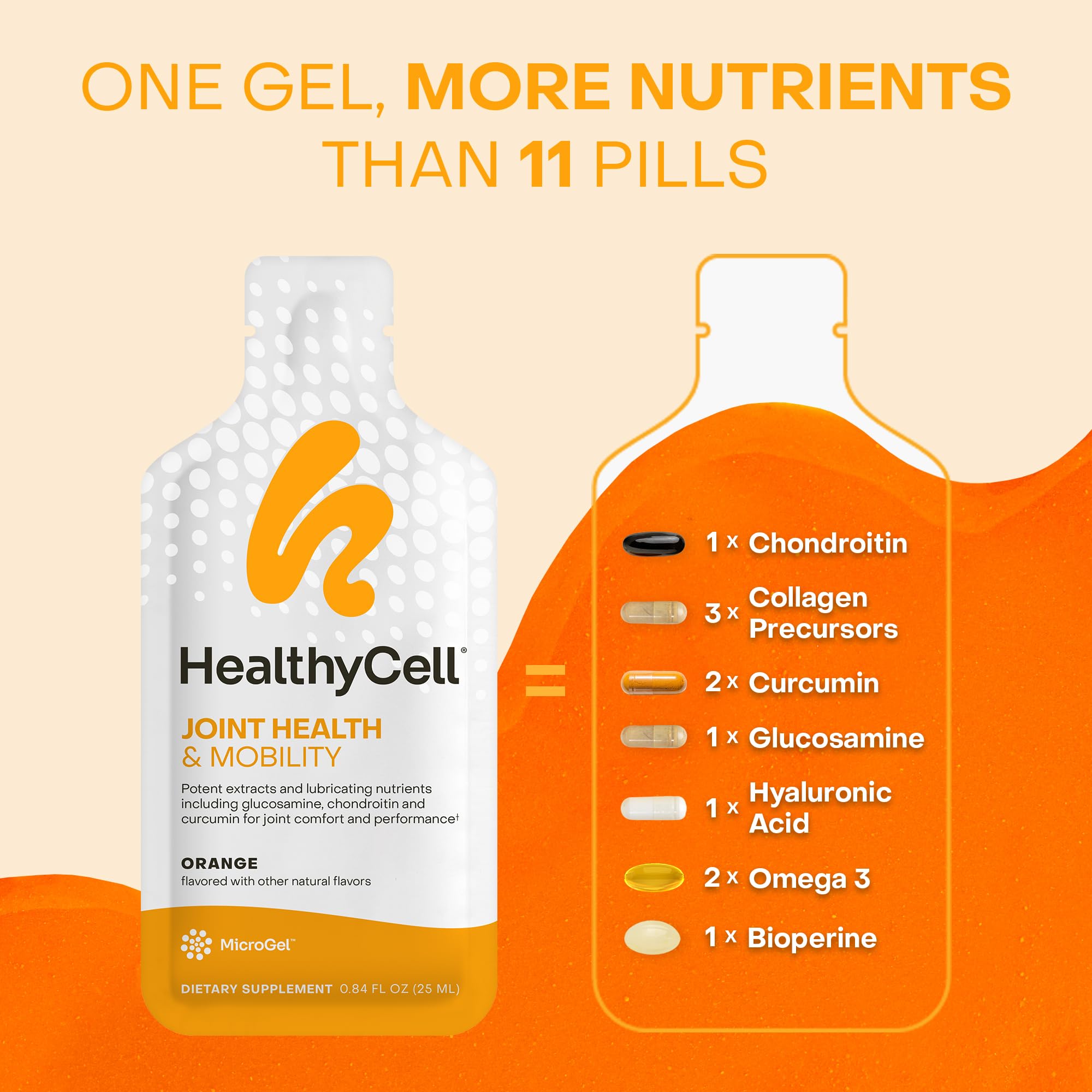 HealthyCell glucosamine-chondroitin-curcumin gel with fast-absorbing nutrients.