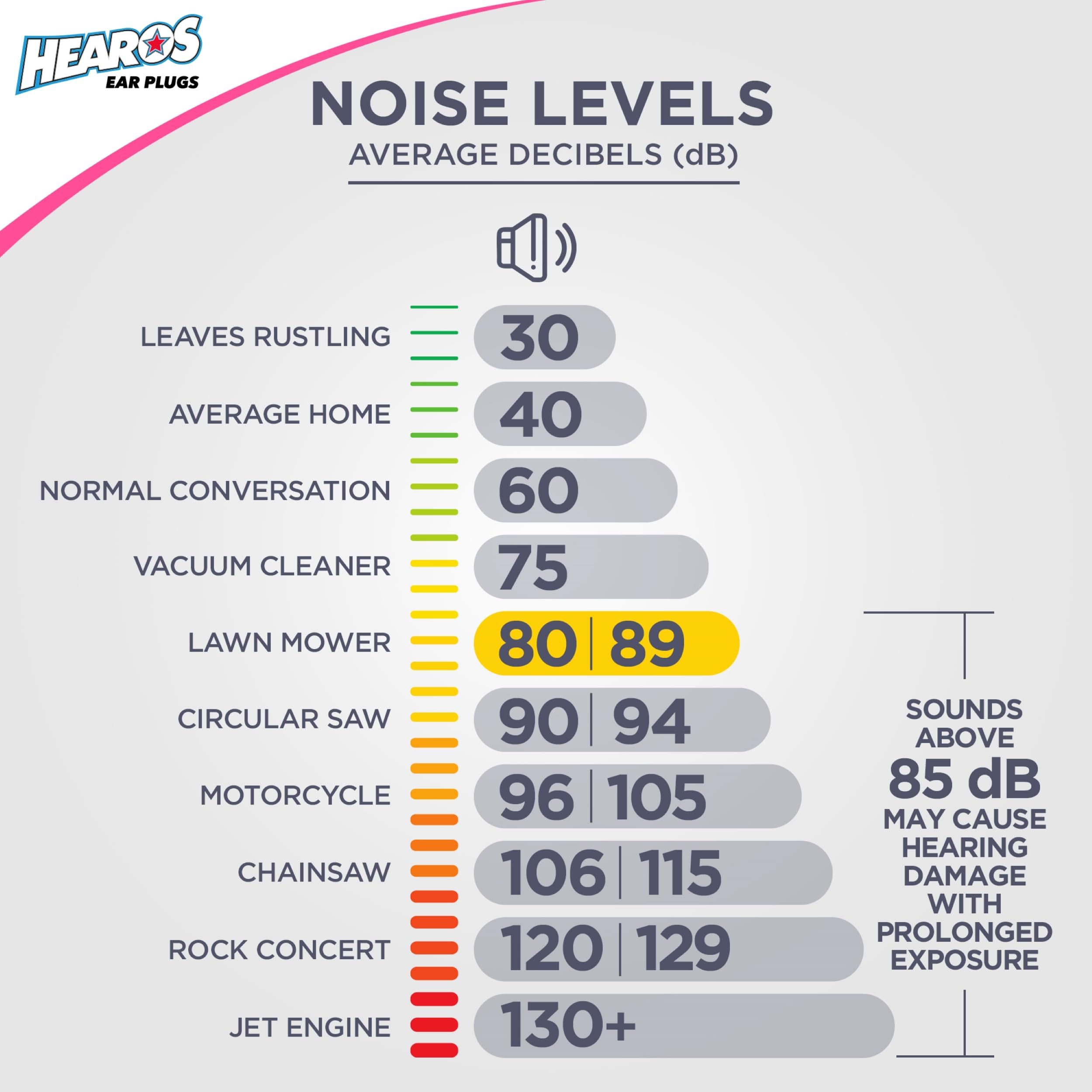 Hearos Sleep Pretty rosa: control de calidad para un rendimiento consistente en ruido.