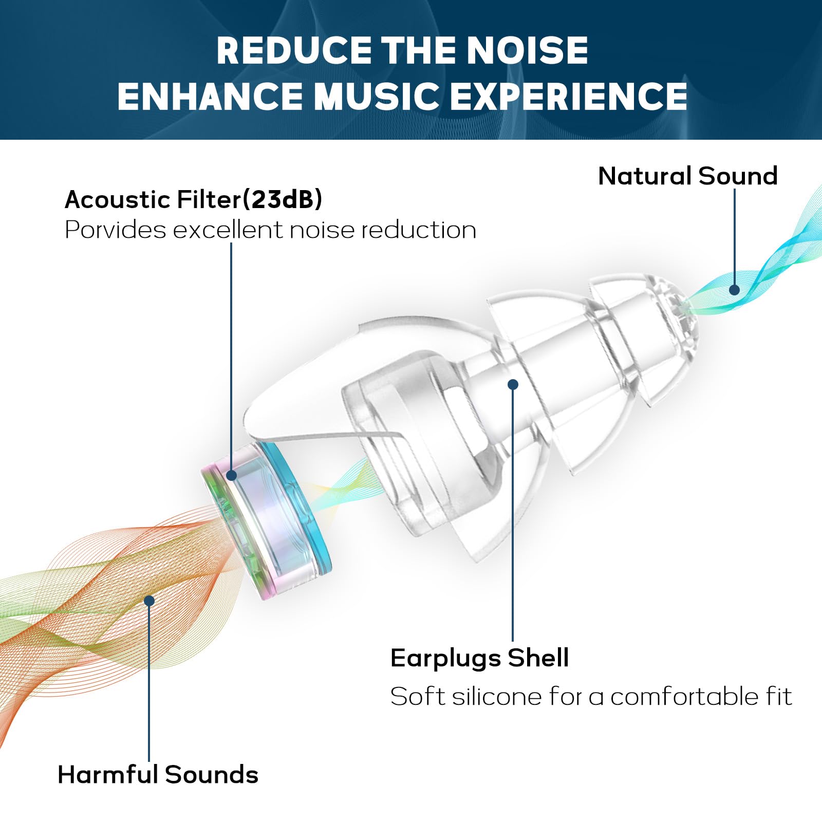 Hearprotek Hi-Fi Spirit: reducción de ruido 23 dB sin perder fidelidad
