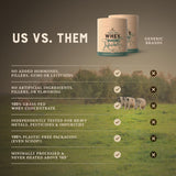 Heart & Soil proteína whey concentrada, uso diario para nutrición equilibrada.