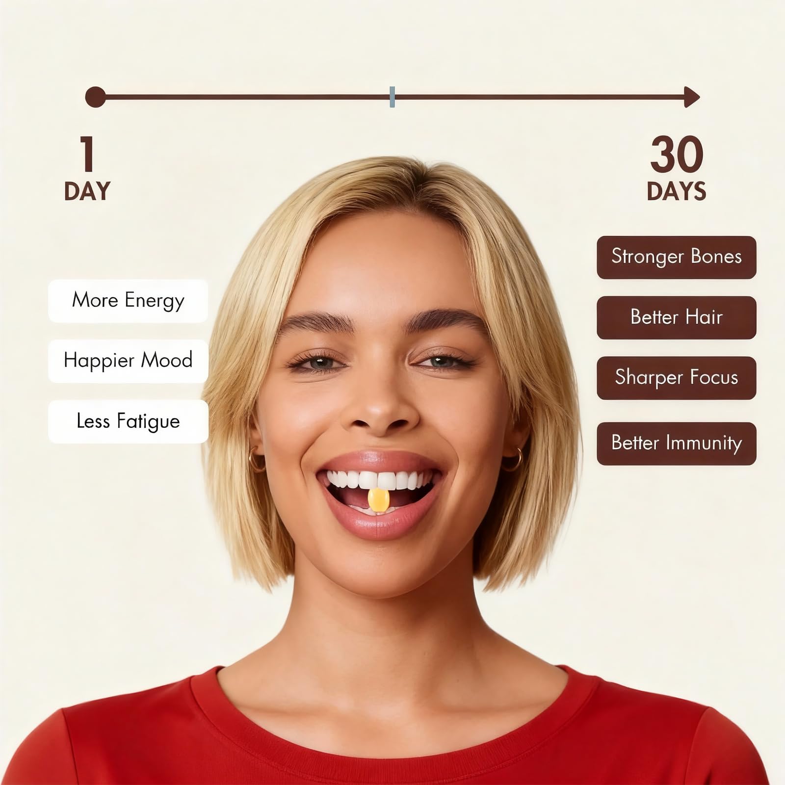 Heidelux Absorción mejorada gracias al aceite de coco.