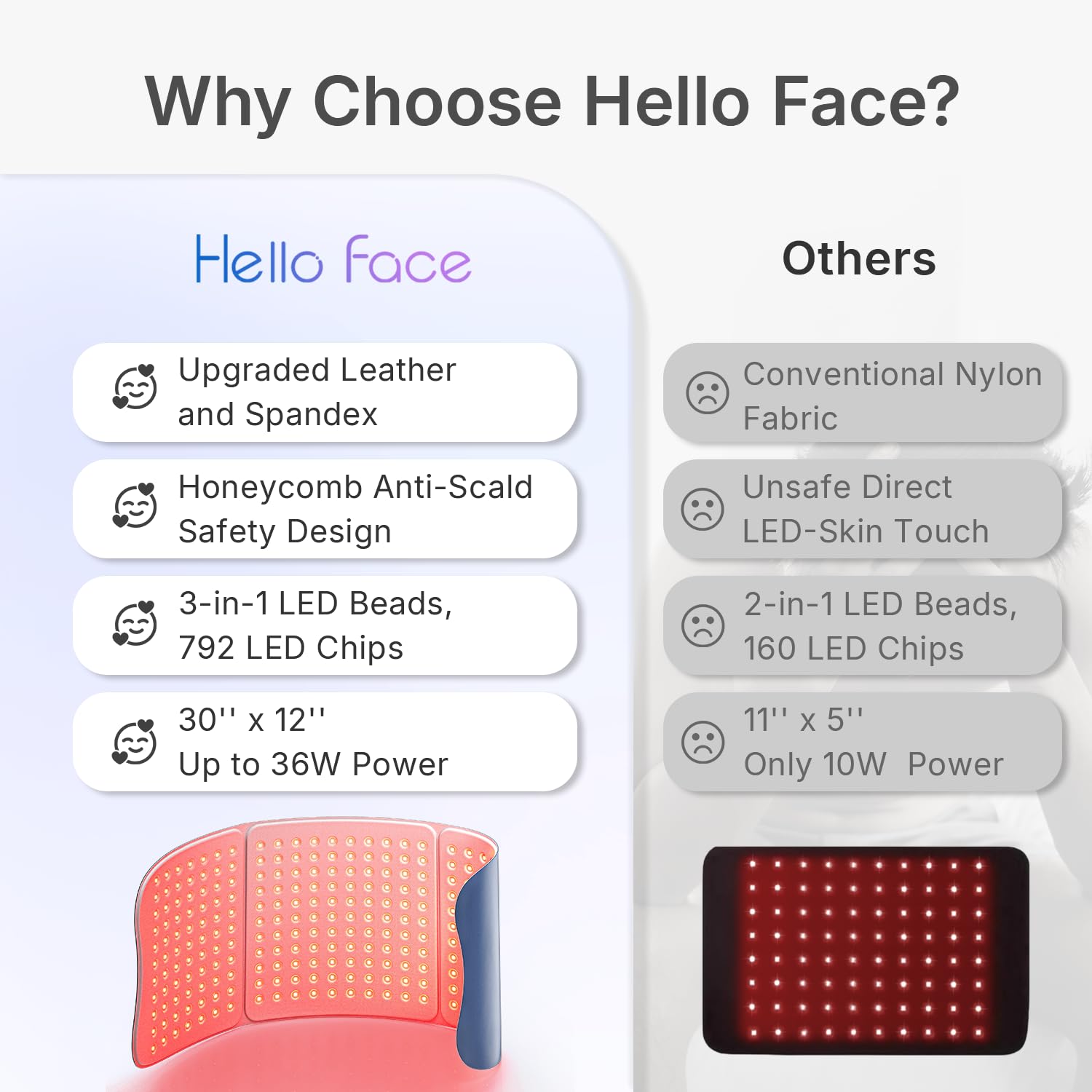 Hello Face correa ajustable para uso sin manos y mayor comodidad.