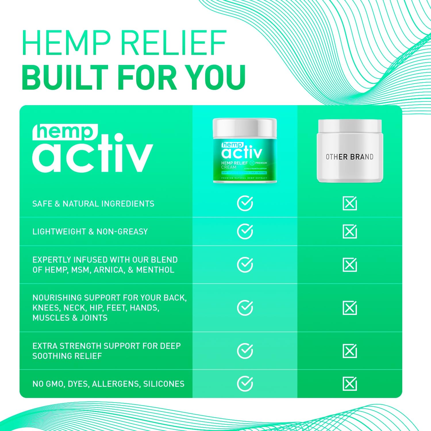 Aplicación rápida de HEMPACTIV en zonas de tensión tras el ejercicio.