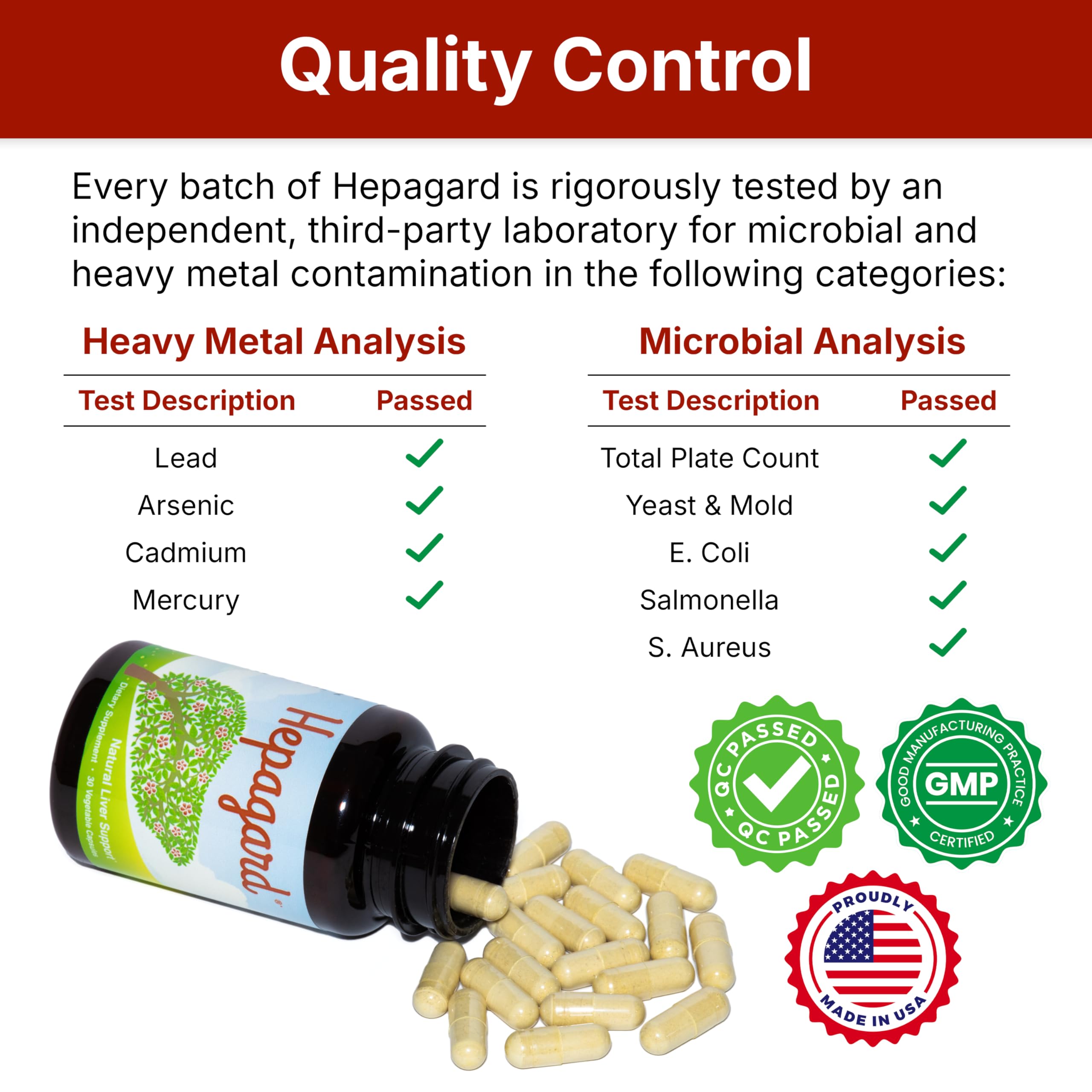 Hepagard n-acetilcisteína: apoyo antioxidante para el hígado.