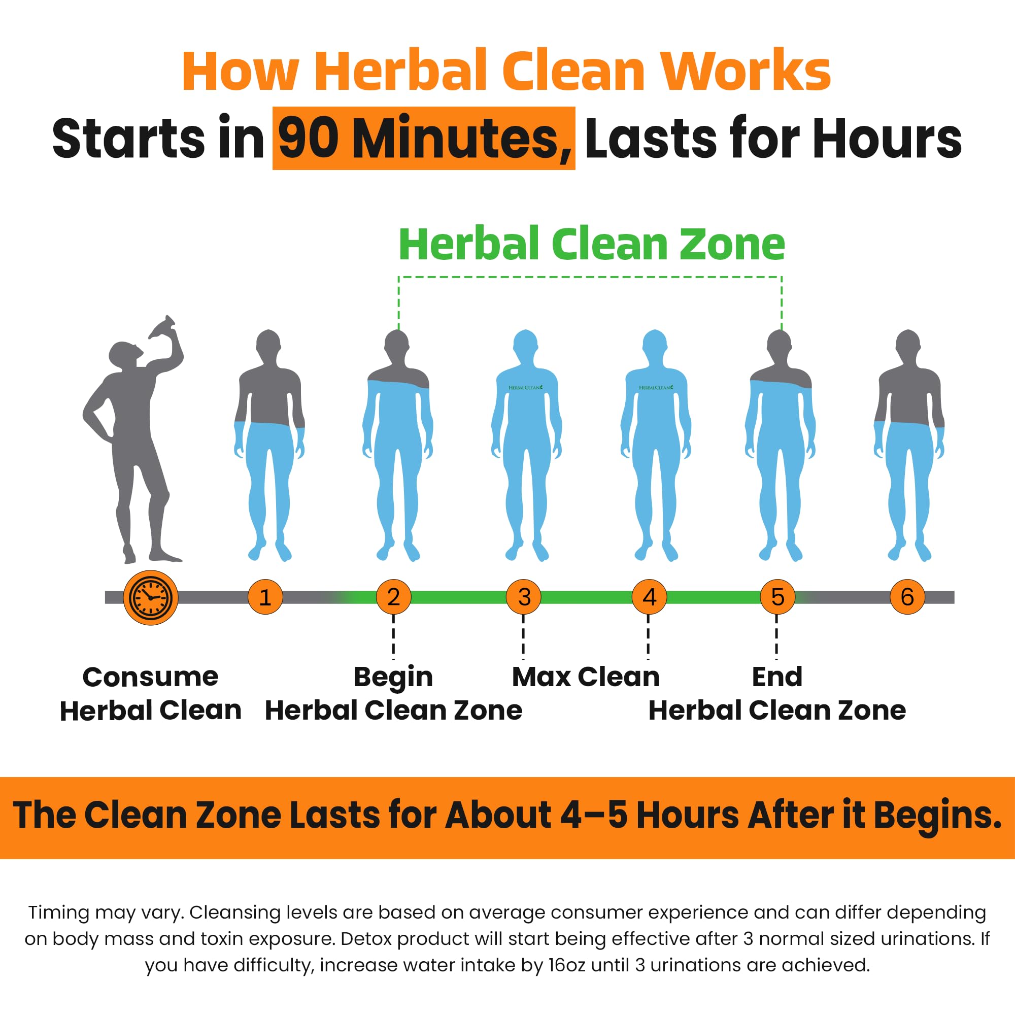 Usuario tomando Herbal Clean Qcarbo16 como parte de la rutina diaria.