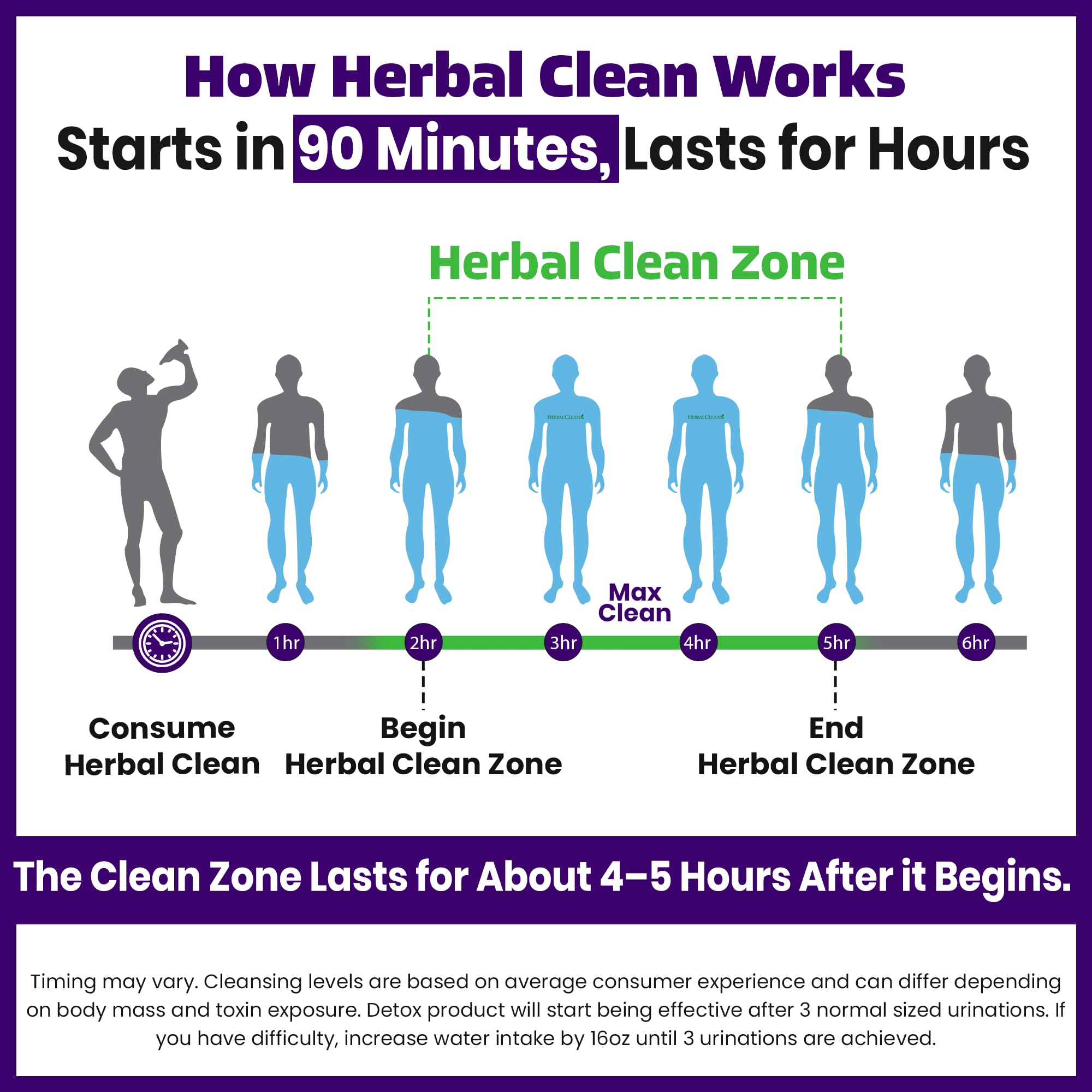 Consumo diario de Herbal Clean Qcarbo32 para hombres y mujeres