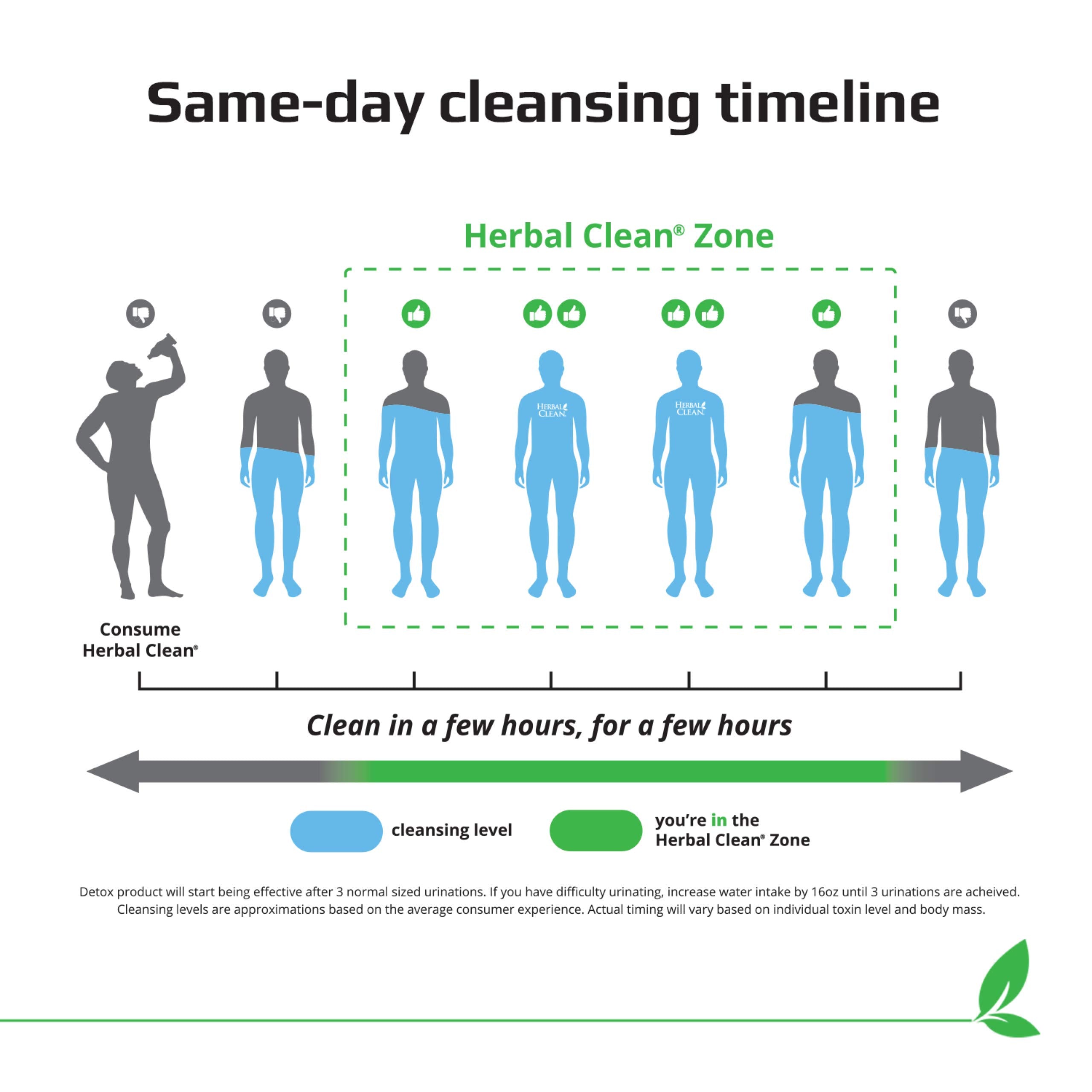 Herbal Clean QTabs mezcla de vitaminas para apoyo diario de energía.