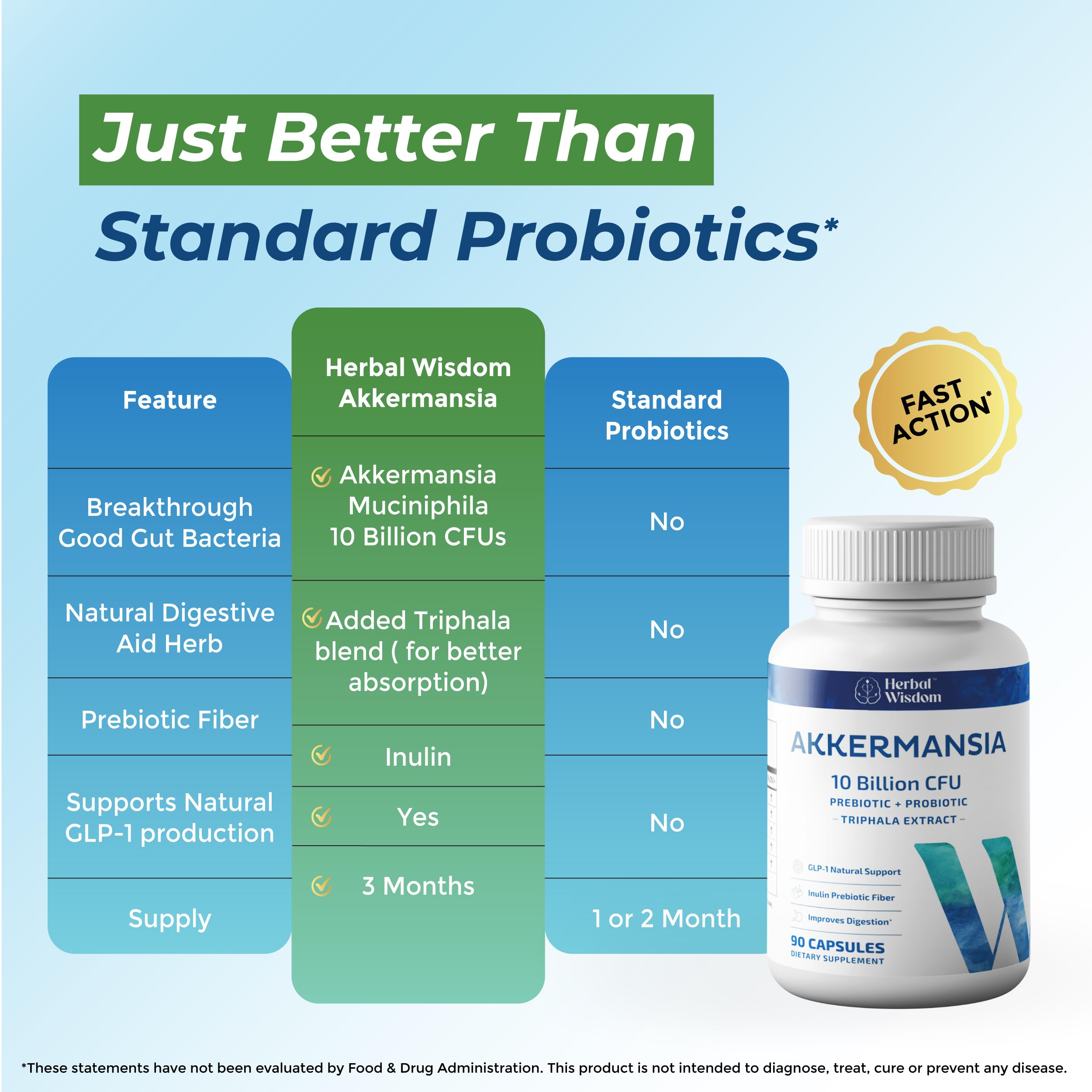 Extracto de Triphala y ingredientes de Herbal Wisdom Akkermansia Probiotico.