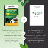 HERBION Naturals granulos respiratorio mezcla botánica de 500mg para bienestar