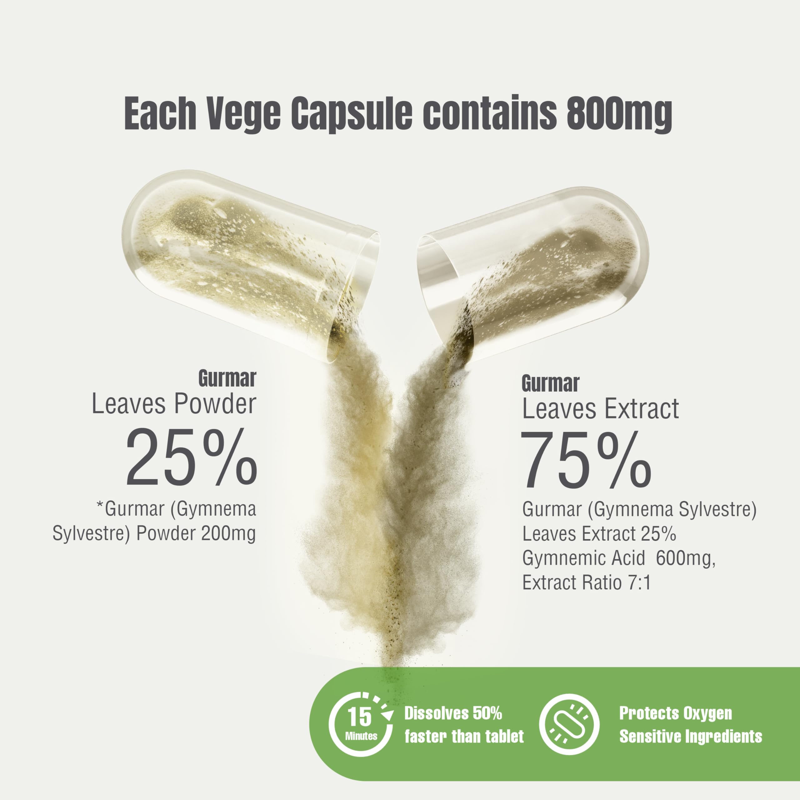 Herbsforever Gurmar cápsulas en paquete, consumo diario cómodo para un estilo de vida vegetariano.