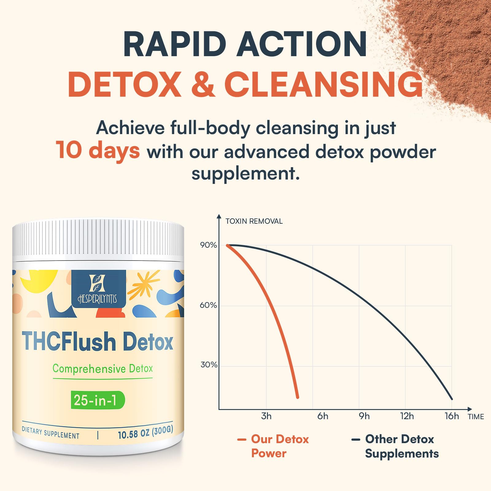 Hesperilyntis Detox Powder con dosis diaria fácil de medir.