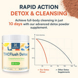 Hesperilyntis Detox Powder con dosis diaria fácil de medir.