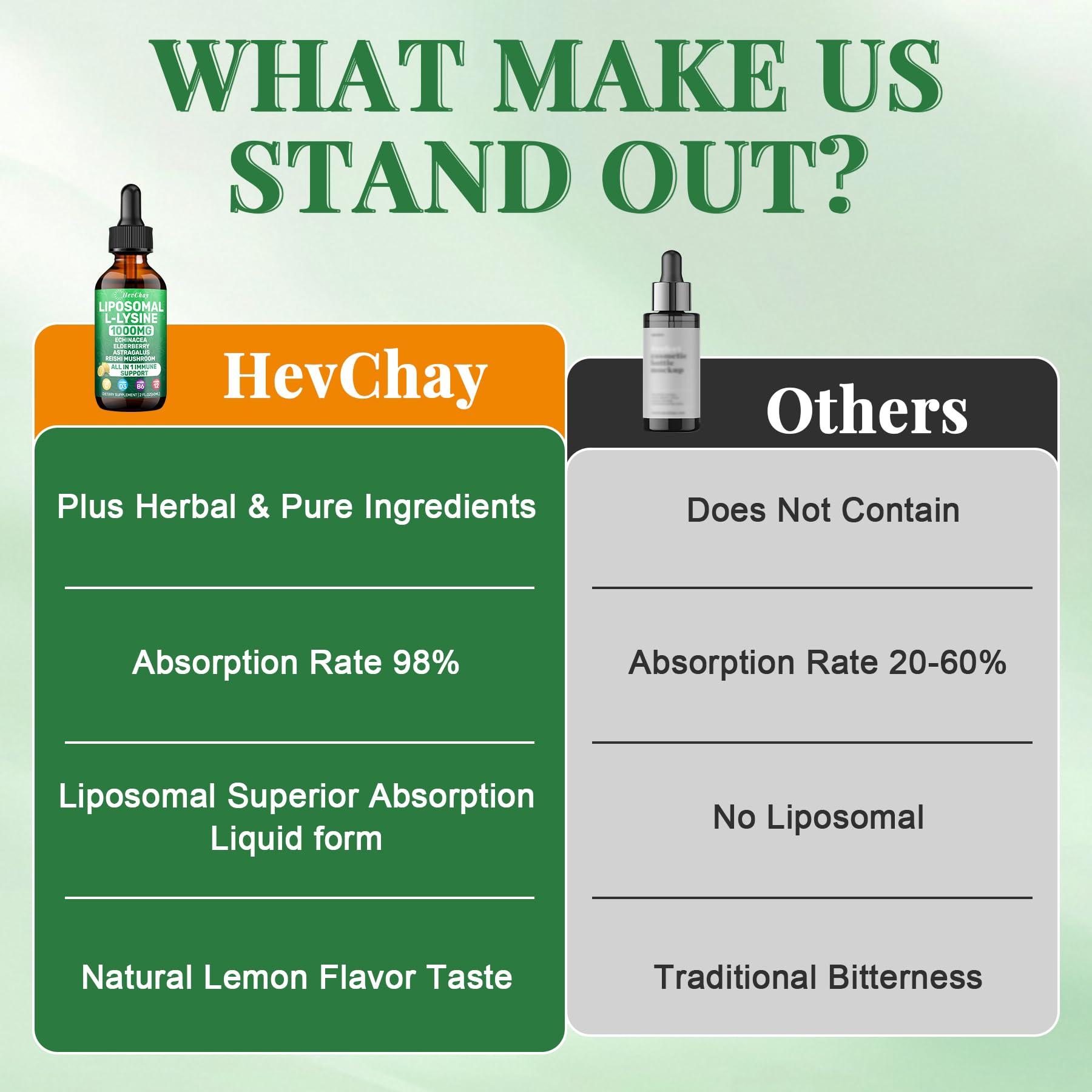 Sabor limón en gotas de HevChay para consumo agradable.